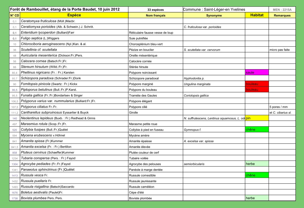 2012-06-Mycologie avec l'ANY Porte Baudet